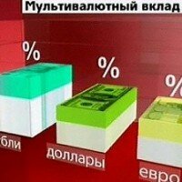 Валютные вклады Сбербанка